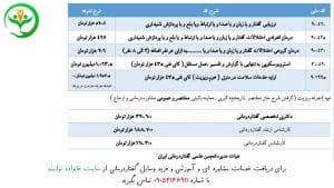 تعرفه گفتاردرمانی 1404