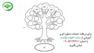 آموزش کلمات هم خانواده کلاس دوم