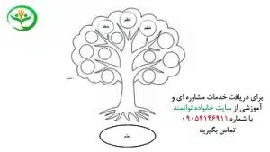 آموزش کلمات هم خانواده کلاس دوم