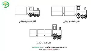 نگارش کلاس اول صفحه ۲۸